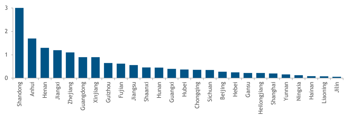 China insights chart 1 - 22042022