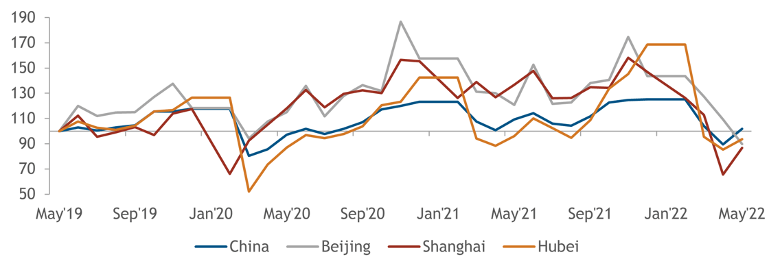 China insights chart 1 - 23062022