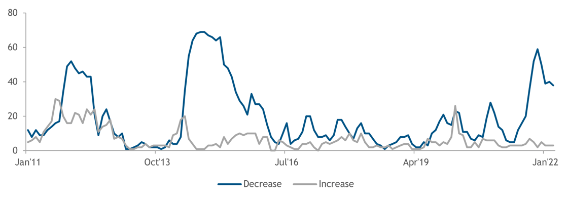 China insights chart 3 - 22042022