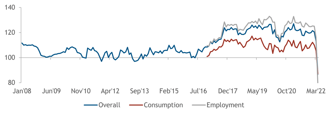 China insights chart 3 - 23062022