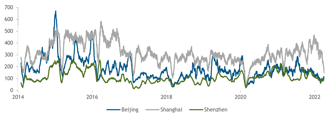 China insights chart 4 - 22042022