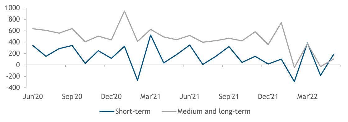 China insights chart 4 - 23062022