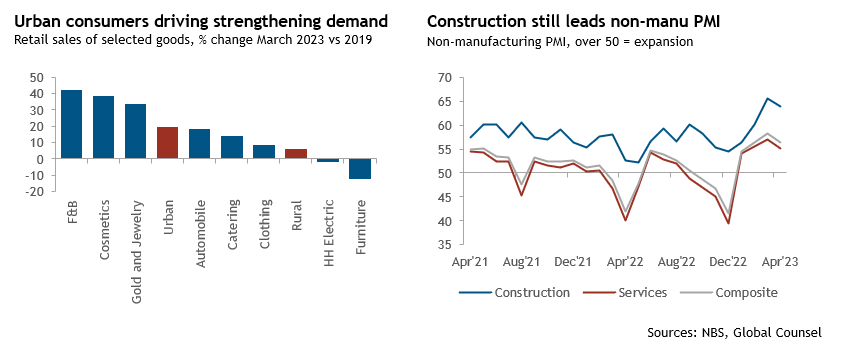 China insights image (may 23)
