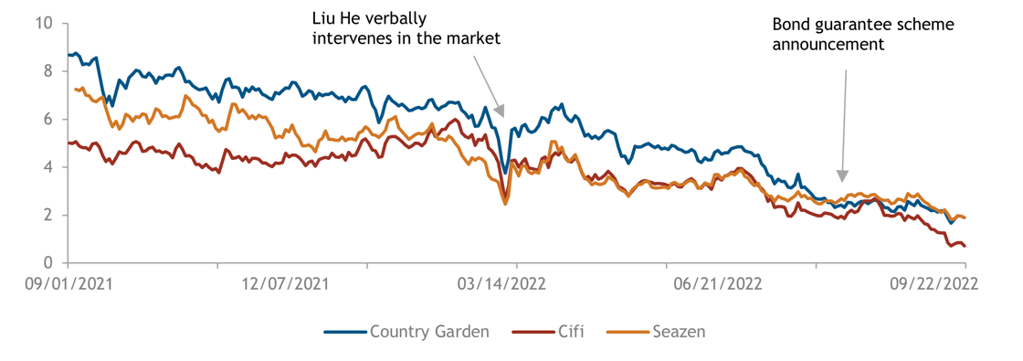 china insights chart 1 06102022