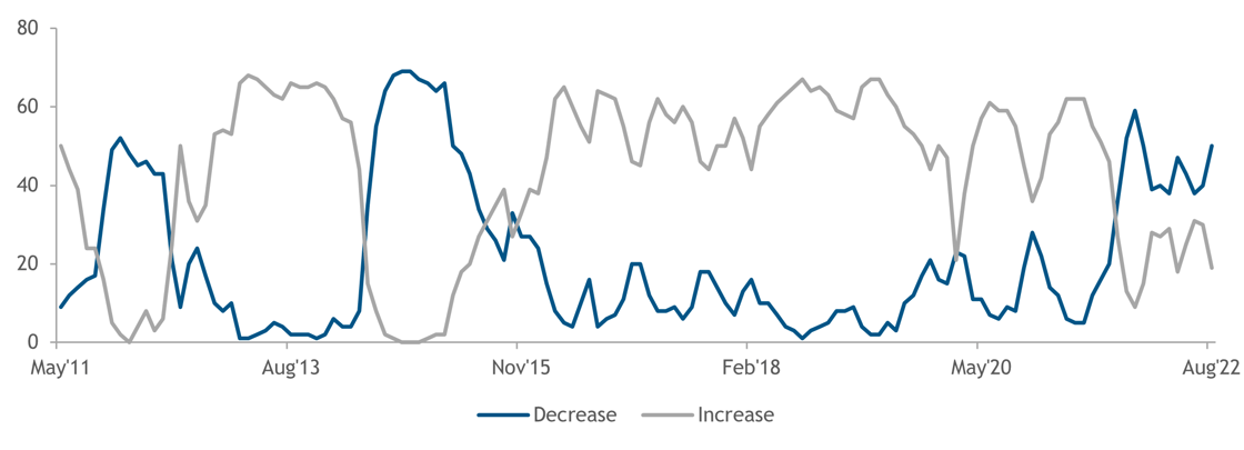 china insights chart 2 06102022