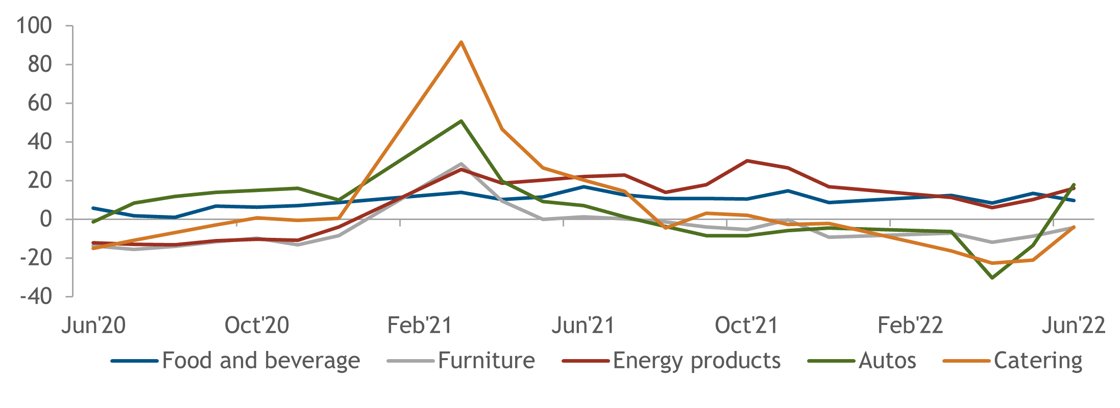 china insights chart 2