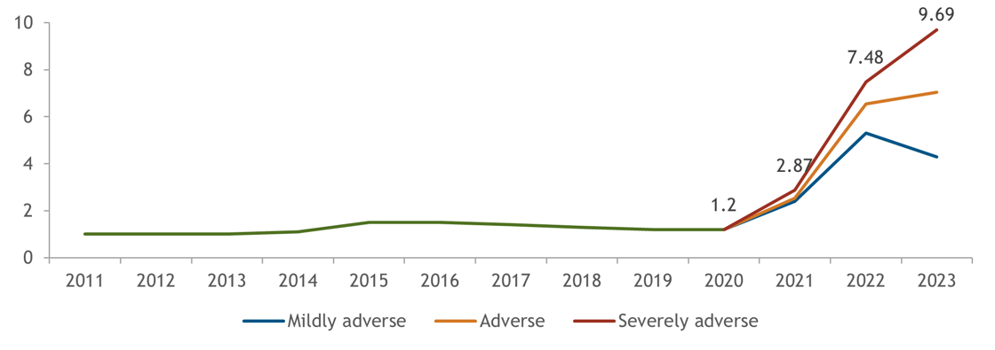 china insights chart 3 06102022