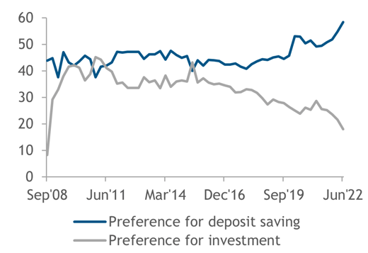 china insights chart 3