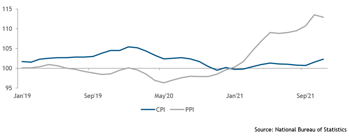 graph1